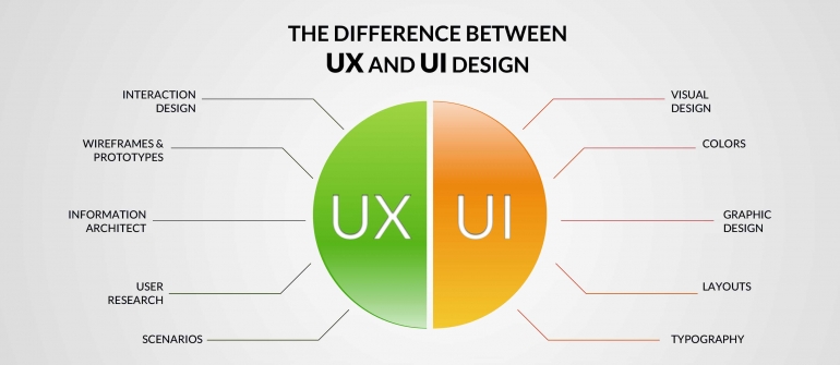 UX و UI  چیست ؟